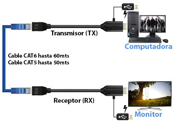 BALUN EXTENSOR HDMI 60MTS FULL HD 1080P ALARGUE POR PAR ACTIVO